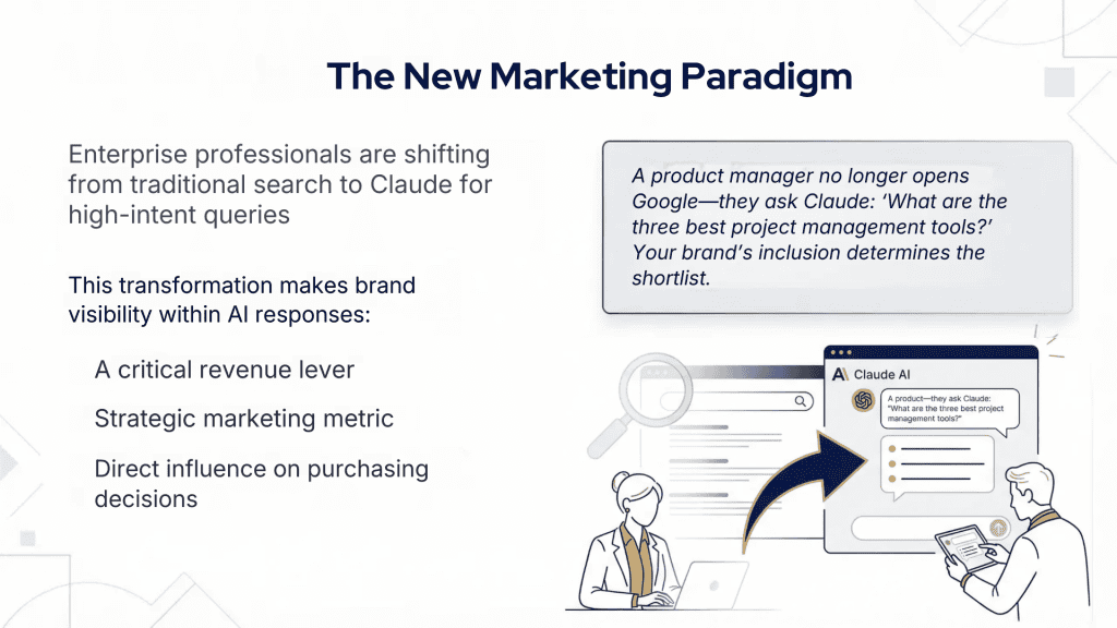 AI Visibility Tools For Claude