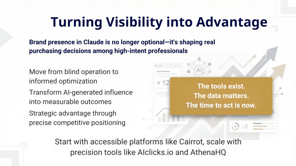 Find Claude AI Visibility Tools for Your Business