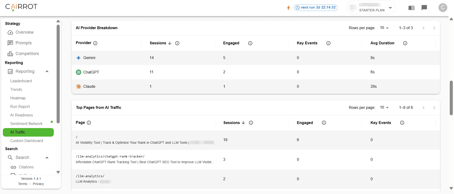 Cairrot AEO Report and Dashboard with GA4 Integration