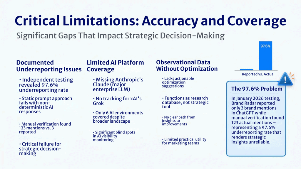 Ahrefs Review AEO Tool Limitations and Coverage
