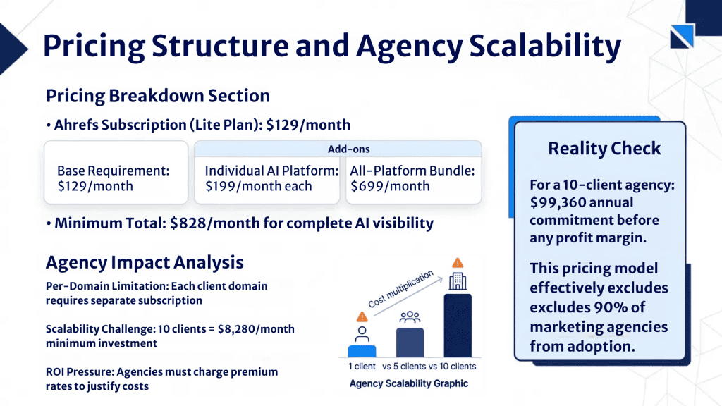 Ahrefs Review AEO Tool Pricing and Structure