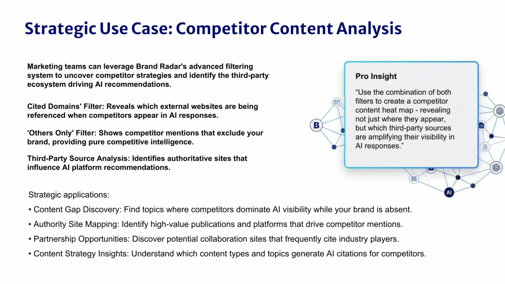 Ahrefs Review Competitor Analysis Use Case