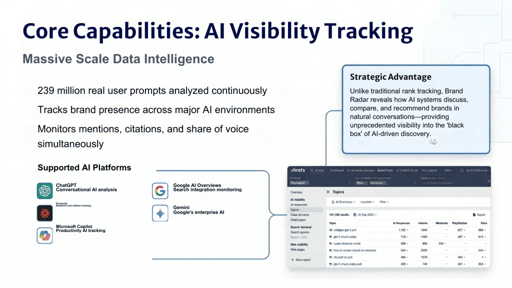 Ahrefs Brand Radar Review Core Capabilities of AEO Tool