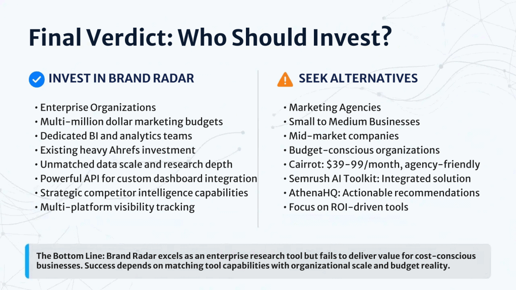 Ahrefs Review Final Summary of AEO Tool