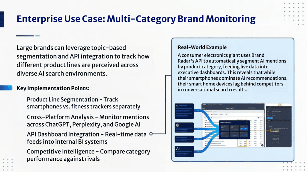 Ahrefs Review Multi Category Use Case