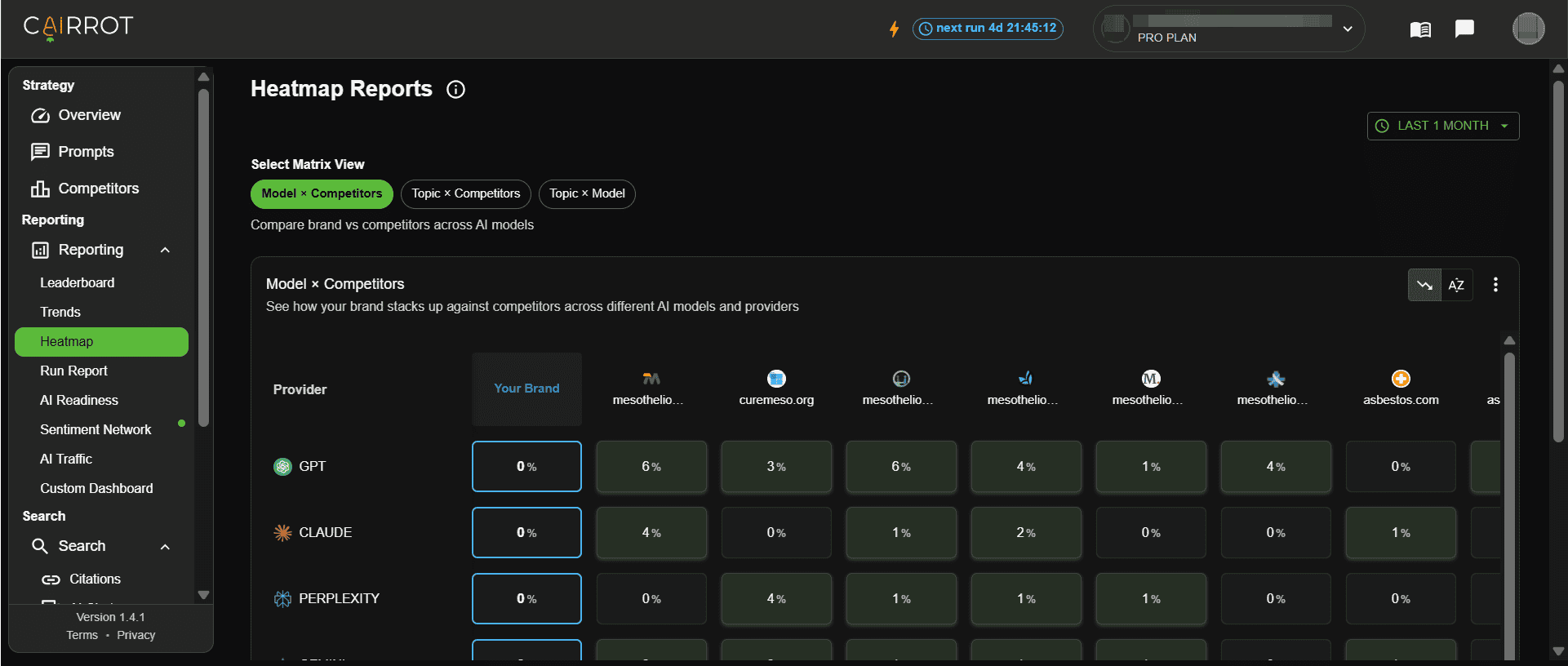 Cairrot Heat Map (Dark Mode)