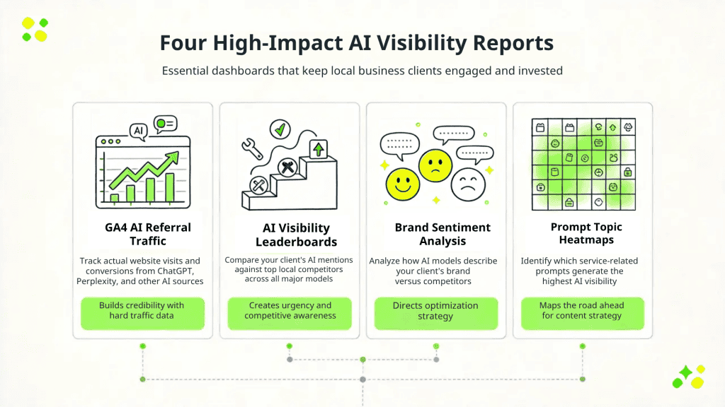 The Best AI Visibility Reports
