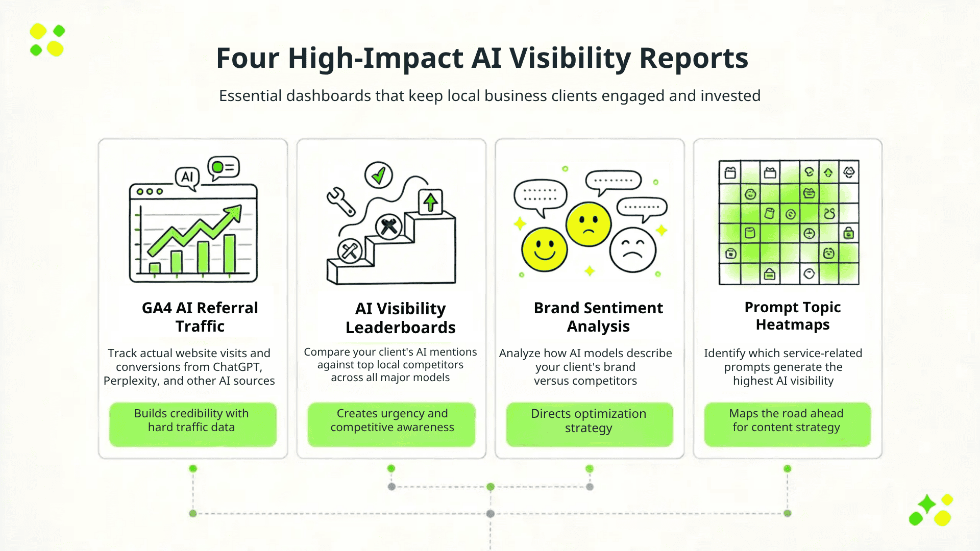 The Best AI Visibility Reports