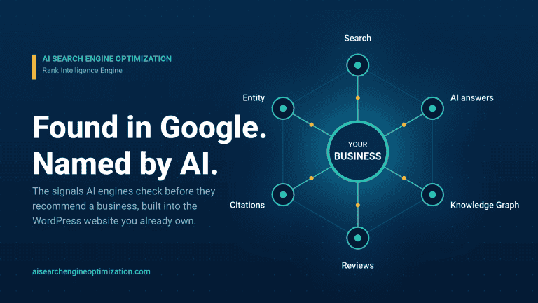 Diagram showing AI-driven SEO process for businesses.