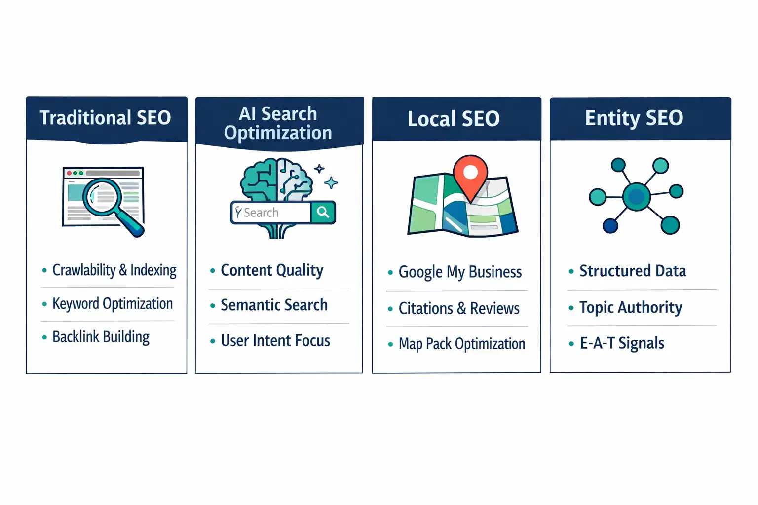 What Actually Is AI SEO Strategy and How Does It Work